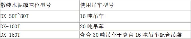 水泥罐安裝如何選用吊車 水泥罐安裝如何選用吊車